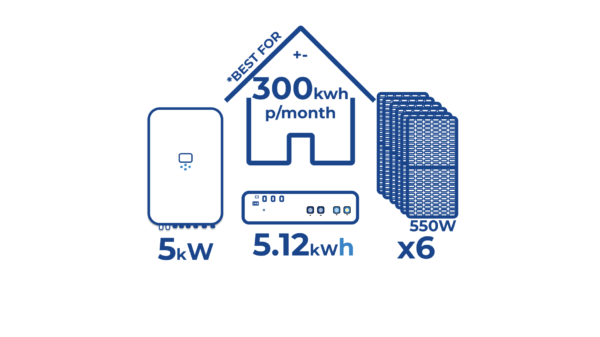 Full Solar System Bundle: 5kW Inverter/ 6 x550W Panels/ 5.12 kWh Battery Abela Solar