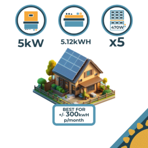 300kWh/m Residential Bundle Abela Solar